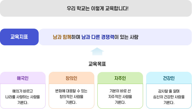 학교교육목표